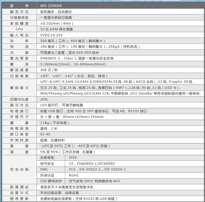 技術參數