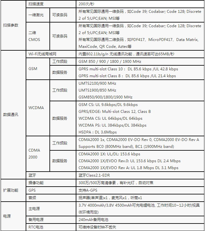 優博訊V5000UHF工業級超高頻手持數據終端