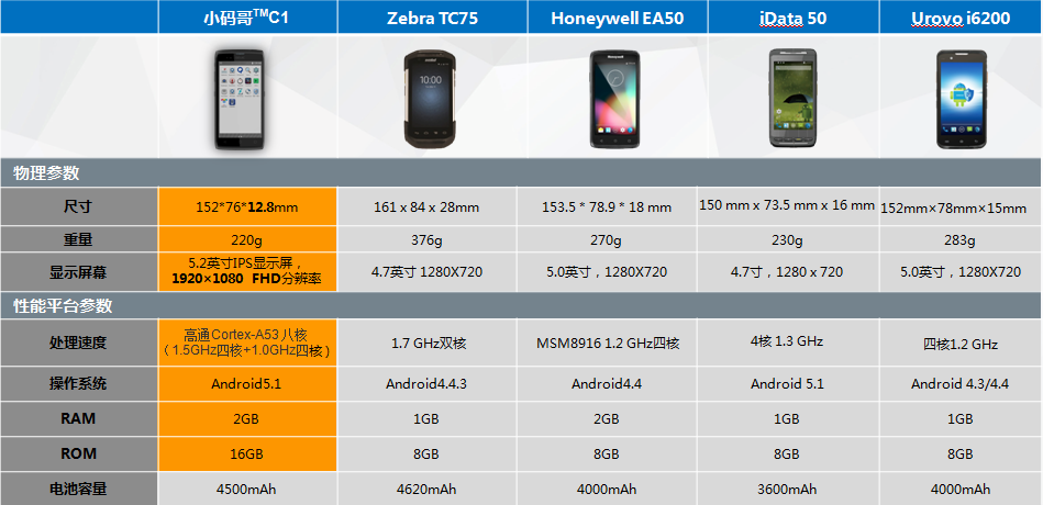 小碼哥 TMC1 極效耐用 5.2寸智能工業(yè)級手機