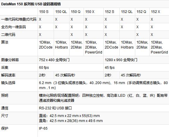 康耐視DataMan 150系列固定式圖像讀碼器--1.jpg